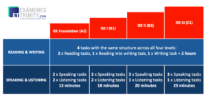 examen certificacion ingles trinity